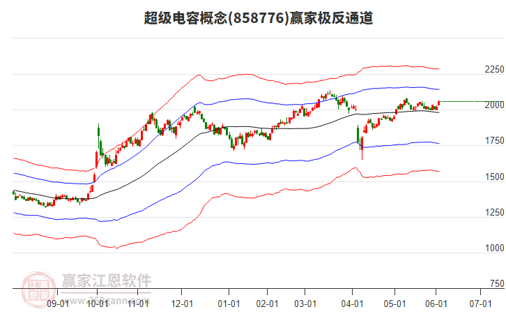 858776超級電容贏家極反通道工具
