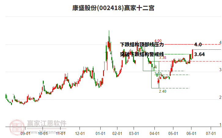 002418康盛股份贏家十二宮工具
