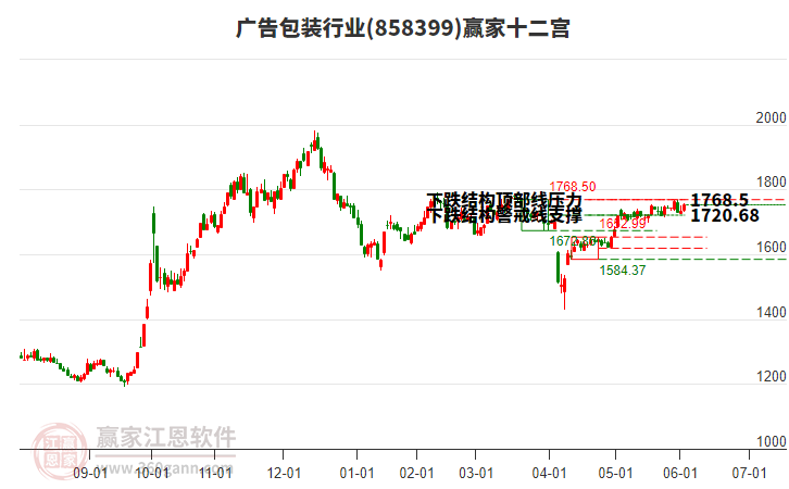 858399廣告包裝贏家十二宮工具 858399廣告包裝贏家十二宮工具