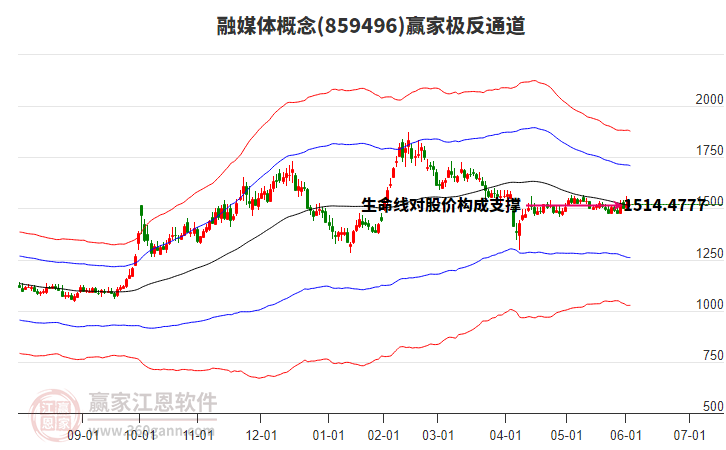 859496融媒體贏家極反通道工具 859496融媒體贏家極反通道工具