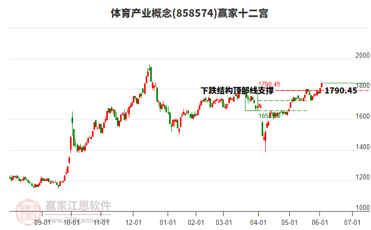 858574體育產(chǎn)業(yè)贏家十二宮工具