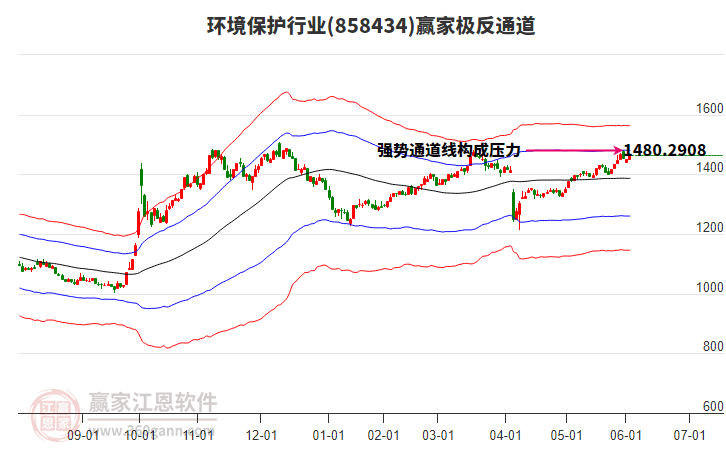 858434環(huán)境保護(hù)贏家極反通道工具