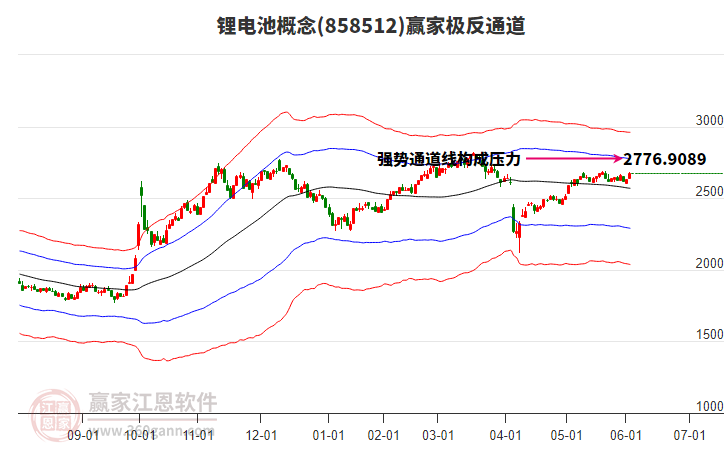 858512鋰電池贏家極反通道工具 858512鋰電池贏家極反通道工具