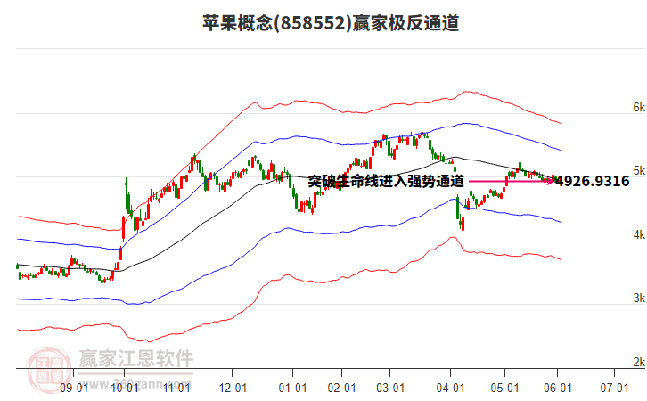 858552蘋(píng)果贏家極反通道工具