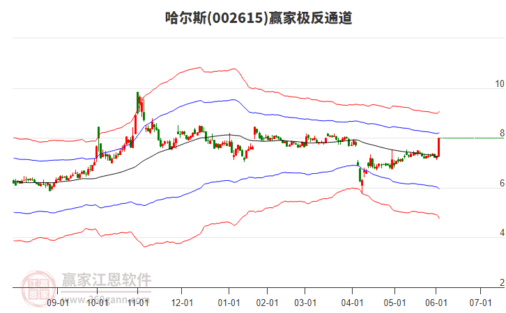 002615哈爾斯贏家極反通道工具
