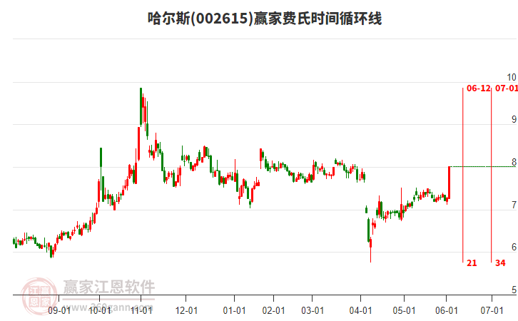 002615哈爾斯費(fèi)氏時(shí)間循環(huán)線工具