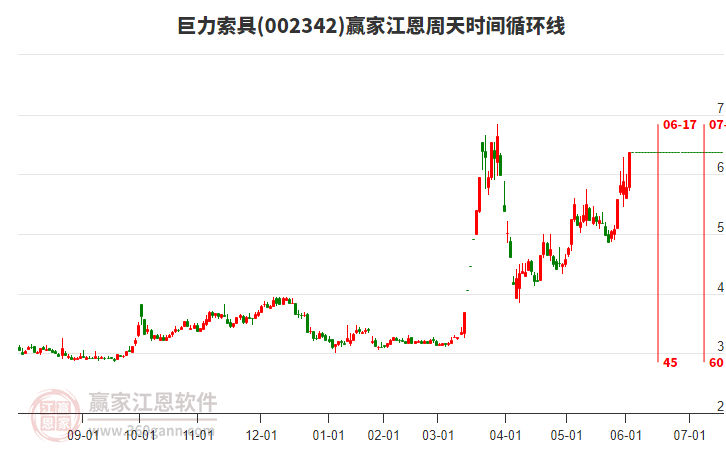 002342巨力索具江恩周天時間循環(huán)線工具