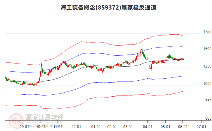 859372海工裝備贏家極反通道工具 859372海工裝備贏家極反通道工具