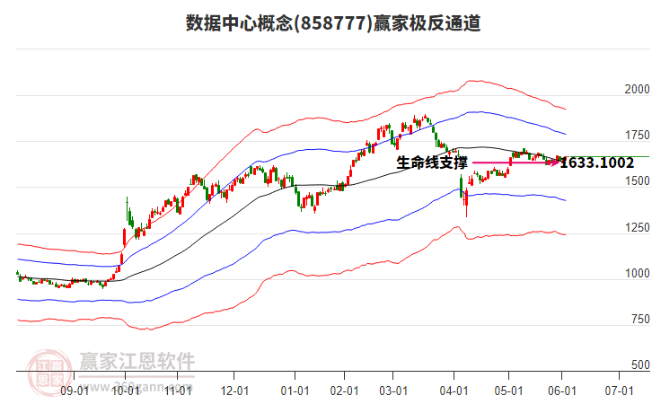 858777數(shù)據(jù)中心贏家極反通道工具