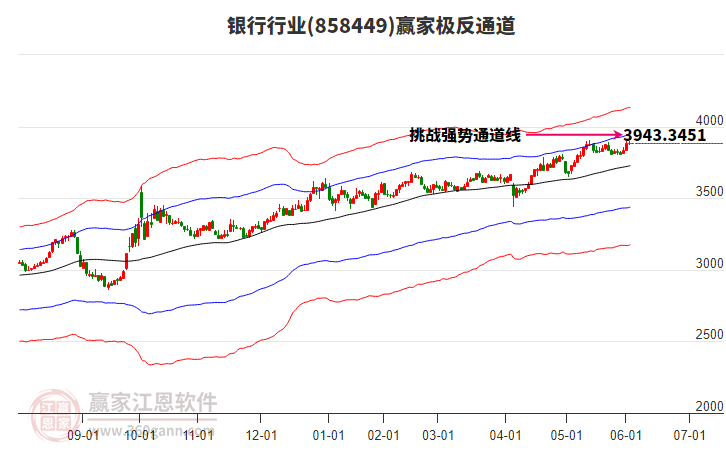 858449銀行贏家極反通道工具 858449銀行贏家極反通道工具