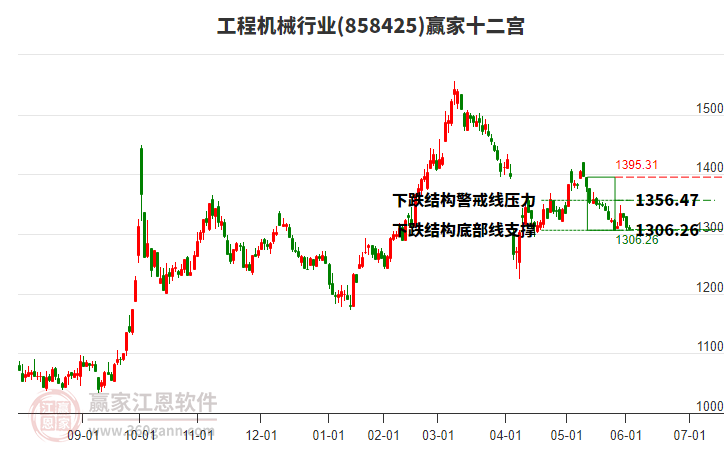 858425工程機(jī)械贏家十二宮工具
