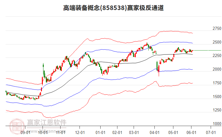 858538高端裝備贏家極反通道工具