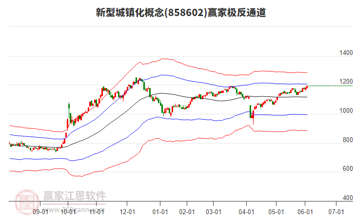 858602新型城鎮(zhèn)化贏家極反通道工具