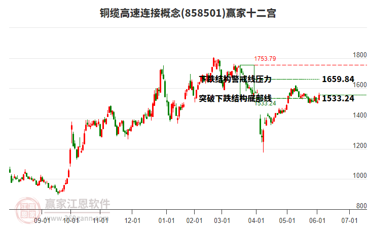 858501銅纜高速連接贏家十二宮工具 858501銅纜高速連接贏家十二宮工具