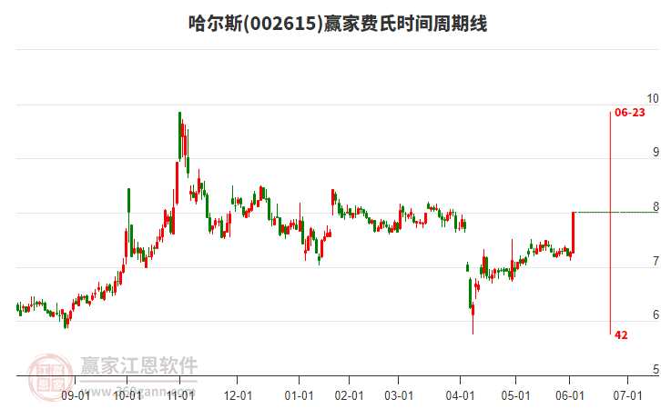 IP 经济持续火爆后留意过热风险，稳定币赛道机遇与挑战并存