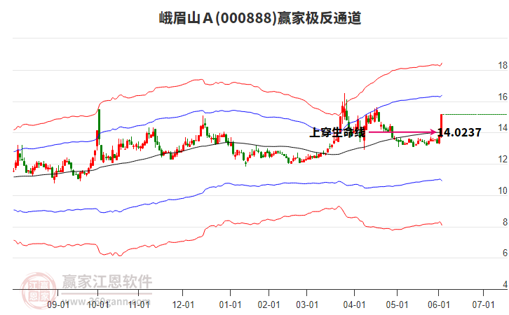 000888峨眉山Ａ贏家極反通道工具