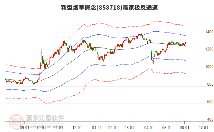 858718新型煙草贏家極反通道工具 858718新型煙草贏家極反通道工具