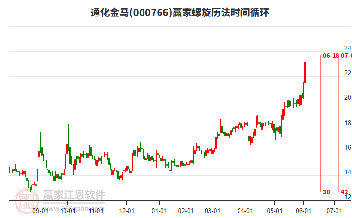 000766通化金馬螺旋歷法時(shí)間循環(huán)工具