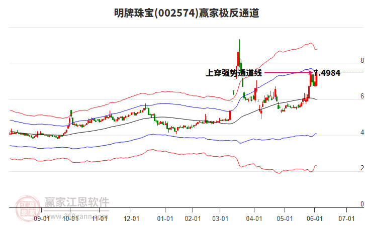 002574明牌珠寶贏家極反通道工具