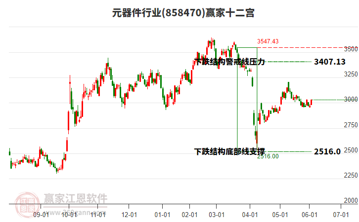 858470元器件贏家十二宮工具