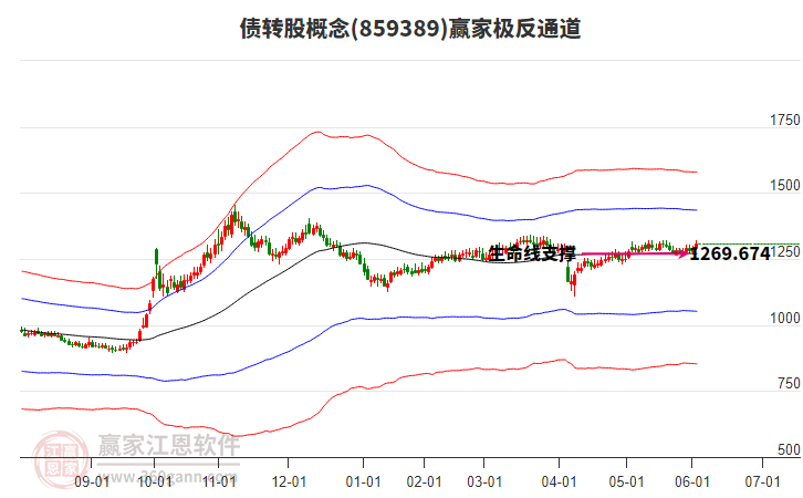 859389債轉(zhuǎn)股贏家極反通道工具