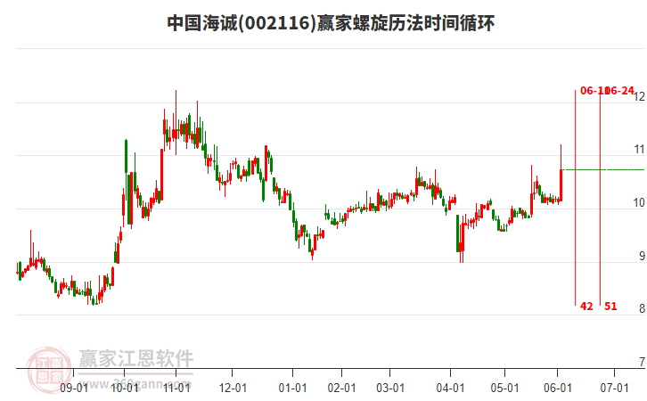 002116中國海誠螺旋歷法時間循環(huán)工具