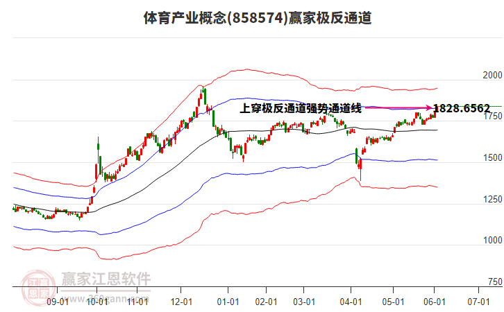 858574體育產(chǎn)業(yè)贏家極反通道工具