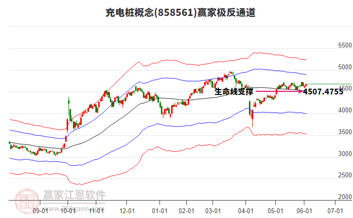 858561充電樁贏家極反通道工具