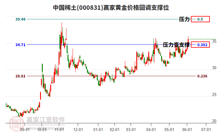 中國稀土 中國稀土