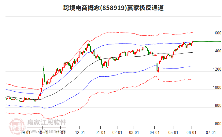 858919跨境電商贏家極反通道工具 858919跨境電商贏家極反通道工具