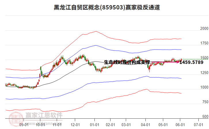 859503黑龍江自貿(mào)區(qū)贏家極反通道工具