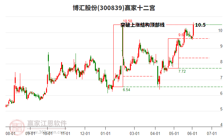 美银证券发布研报称太平洋航运(02343HK)上半年的基本溢利为2000万美元低于预期的3800万美元南宫28官网- 南宫28官方网站- 南宫28APP下载