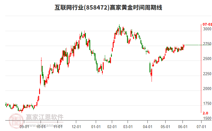 互联网