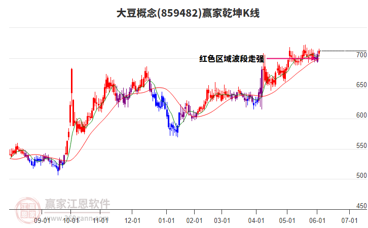 859482大豆贏家乾坤K線工具
