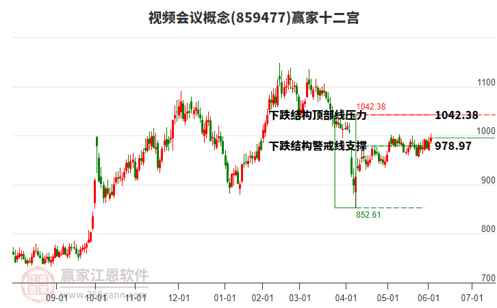 859477視頻會議贏家十二宮工具 859477視頻會議贏家十二宮工具