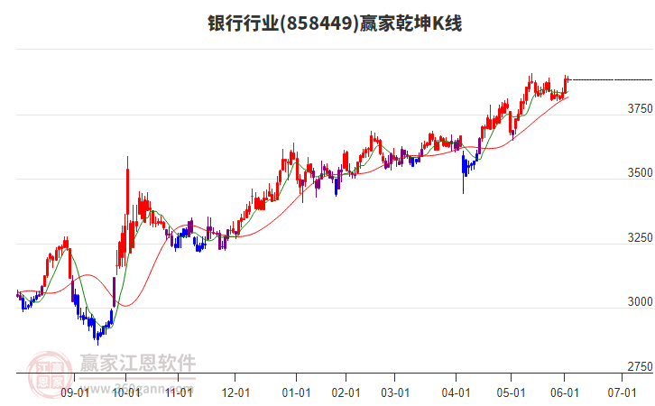 858449銀行贏家乾坤K線工具 858449銀行贏家乾坤K線工具