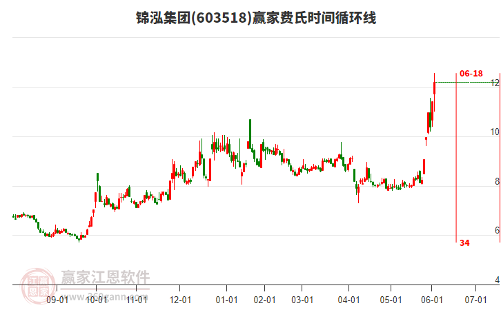日播时尚股份 041725183ckn.jpg