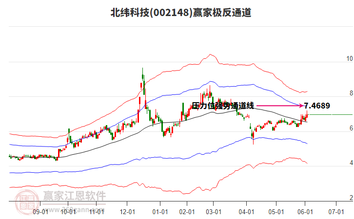 002148北緯科技贏家極反通道工具