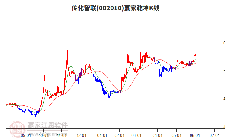 傳化智聯(lián) 傳化智聯(lián)