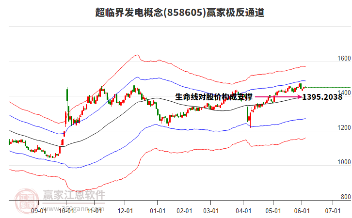 858605超臨界發(fā)電贏家極反通道工具