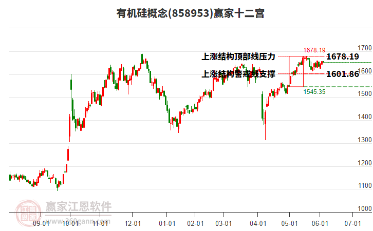 858953有機(jī)硅贏家十二宮工具 858953有機(jī)硅贏家十二宮工具