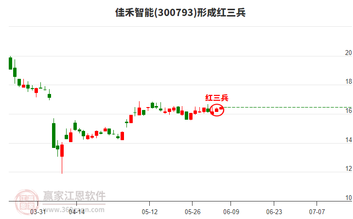 佳禾智能 佳禾智能