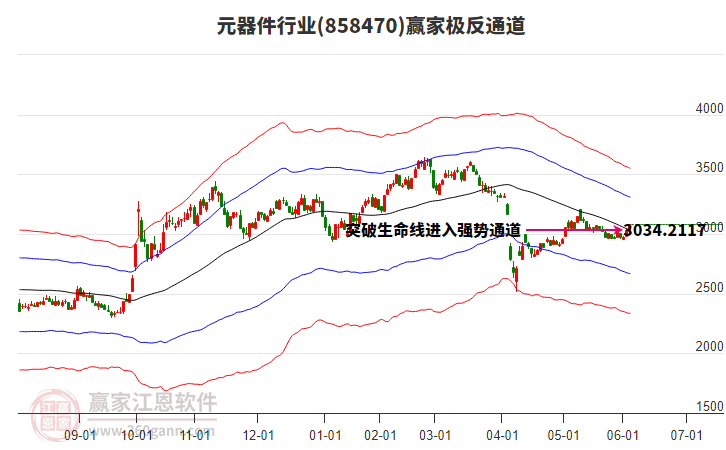 858470元器件贏家極反通道工具