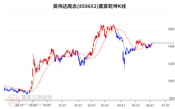 858652英偉達贏家乾坤K線工具 858652英偉達贏家乾坤K線工具