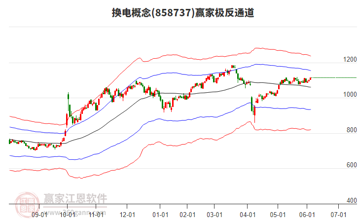 858737換電贏家極反通道工具 858737換電贏家極反通道工具