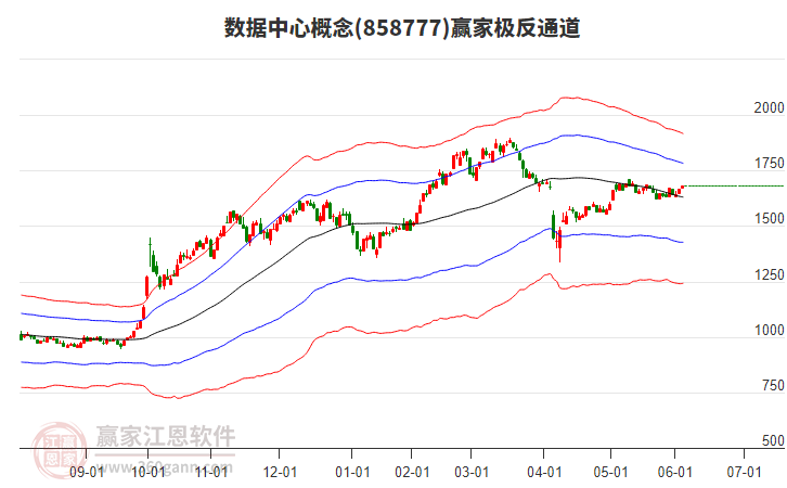 858777數(shù)據(jù)中心贏家極反通道工具 858777數(shù)據(jù)中心贏家極反通道工具