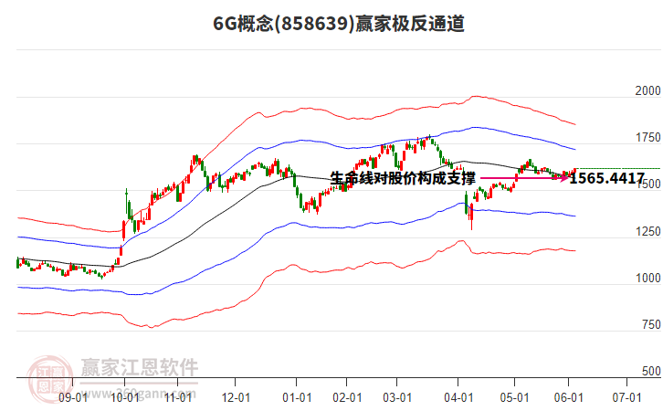 8586396G贏家極反通道工具 8586396G贏家極反通道工具
