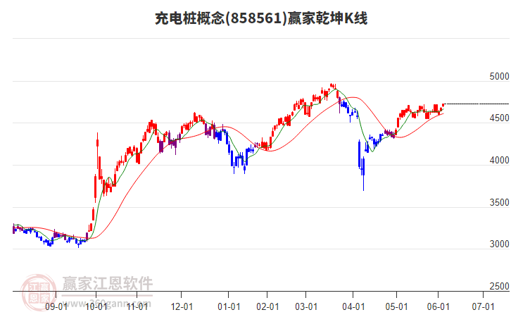 858561充電樁贏家乾坤K線工具 858561充電樁贏家乾坤K線工具