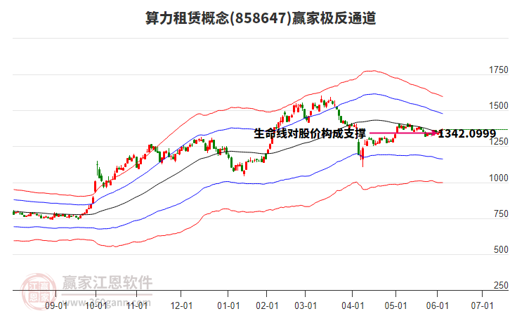 858647算力租賃贏家極反通道工具