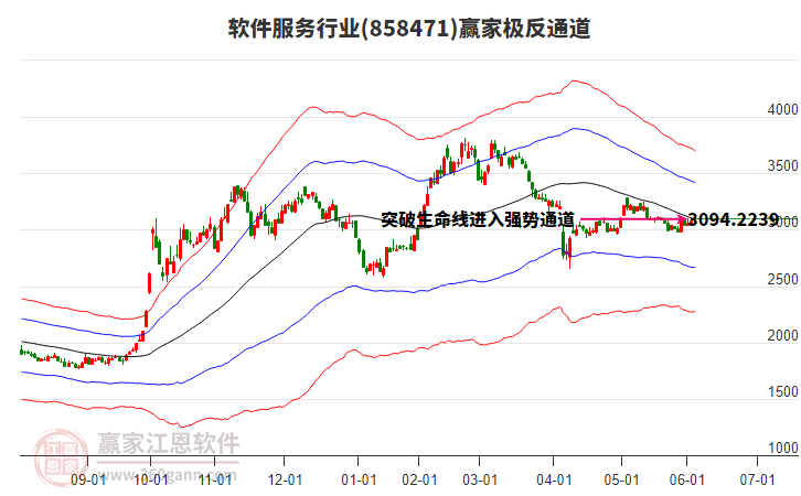 858471軟件服務(wù)贏家極反通道工具 858471軟件服務(wù)贏家極反通道工具